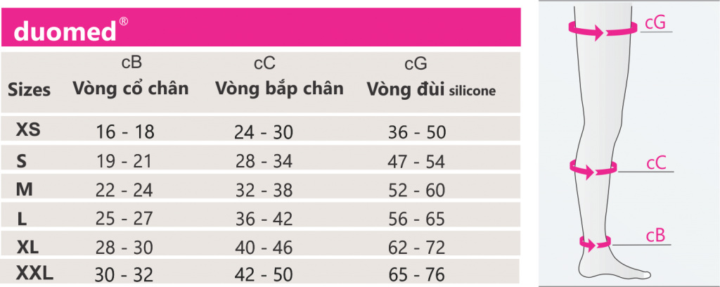 Vớ y khoa