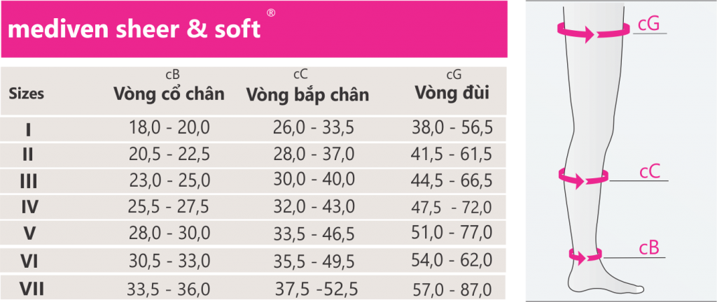 Vớ y khoa