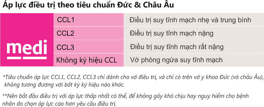 Vớ y khoa