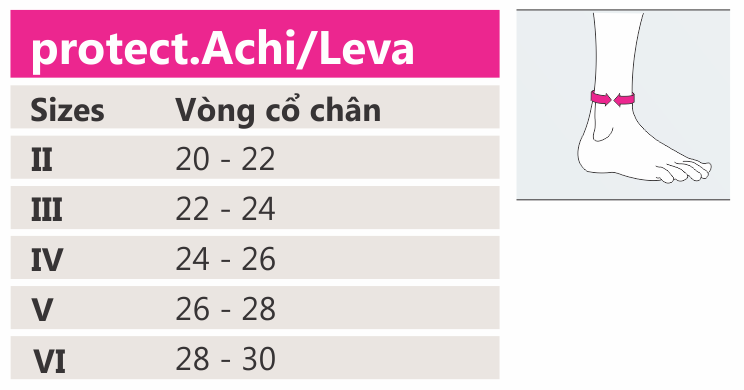 Vớ y khoa