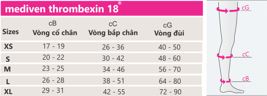 Vớ y khoa