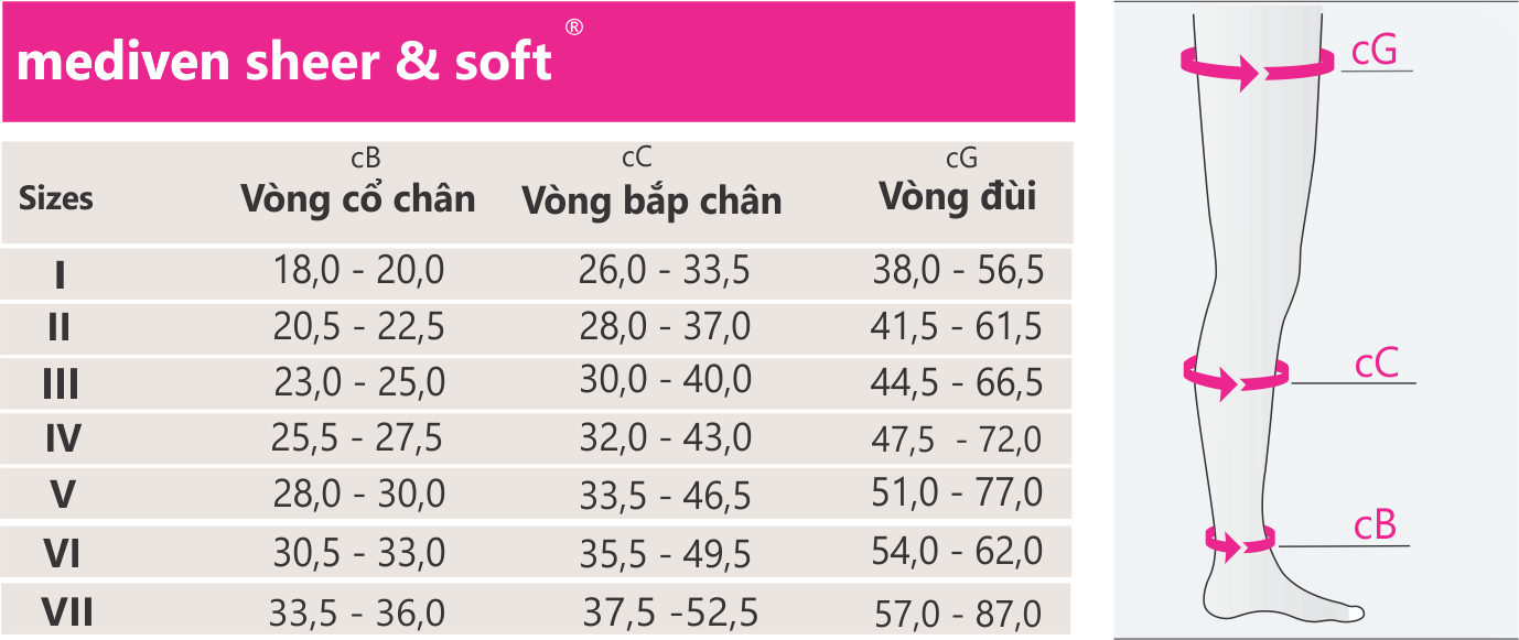 Các thương hiệu vớ giãn tĩnh mạch phổ biến